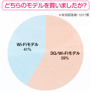 Illustration for article titled I Want My 3G, But I Don't Wanna Use It